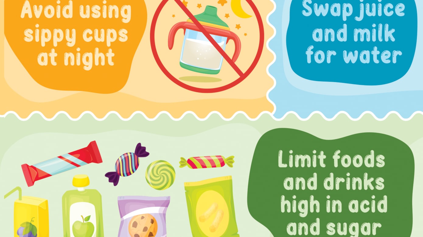 A graphic in yellow, blue and green with tips for reducing dental decay for children. These include avoiding sippy cups at night, swapping juice and milk for water, and limiting foods and drinks high in acid and sugar.